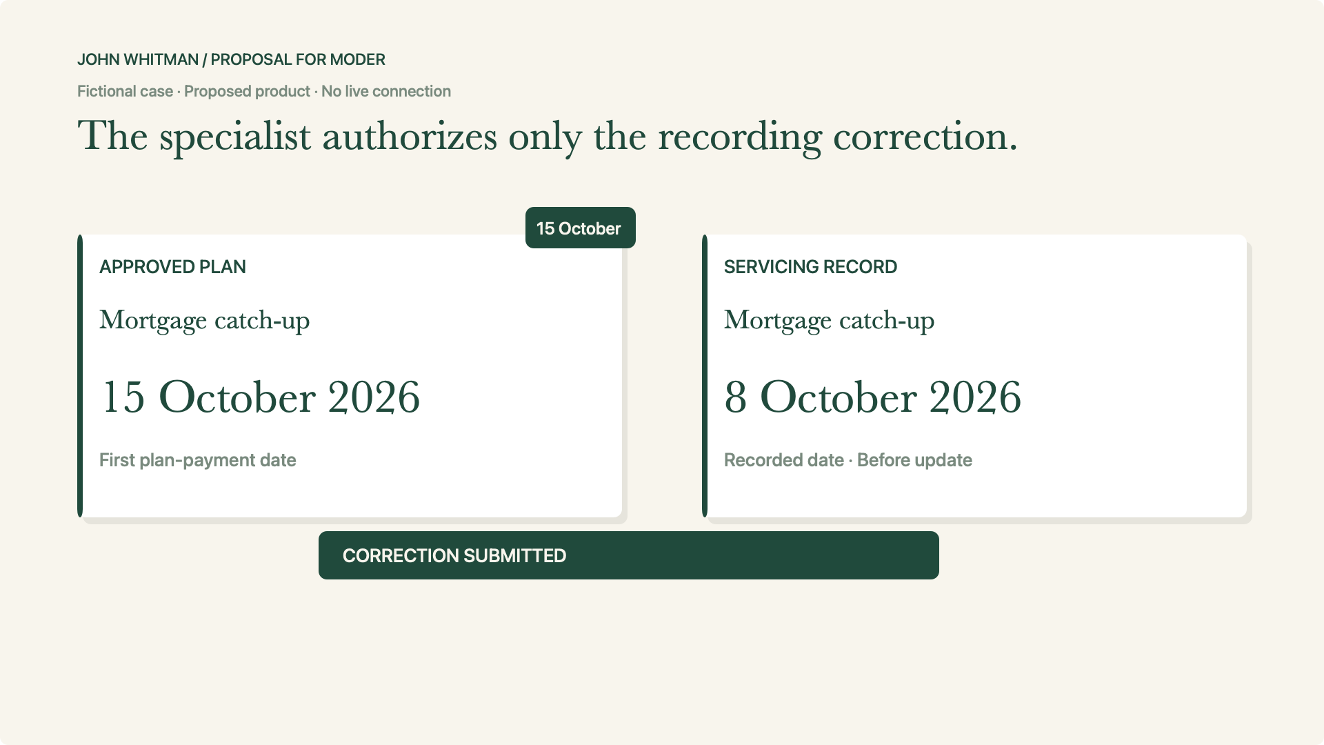 The specialist authorizes only the recording correction.