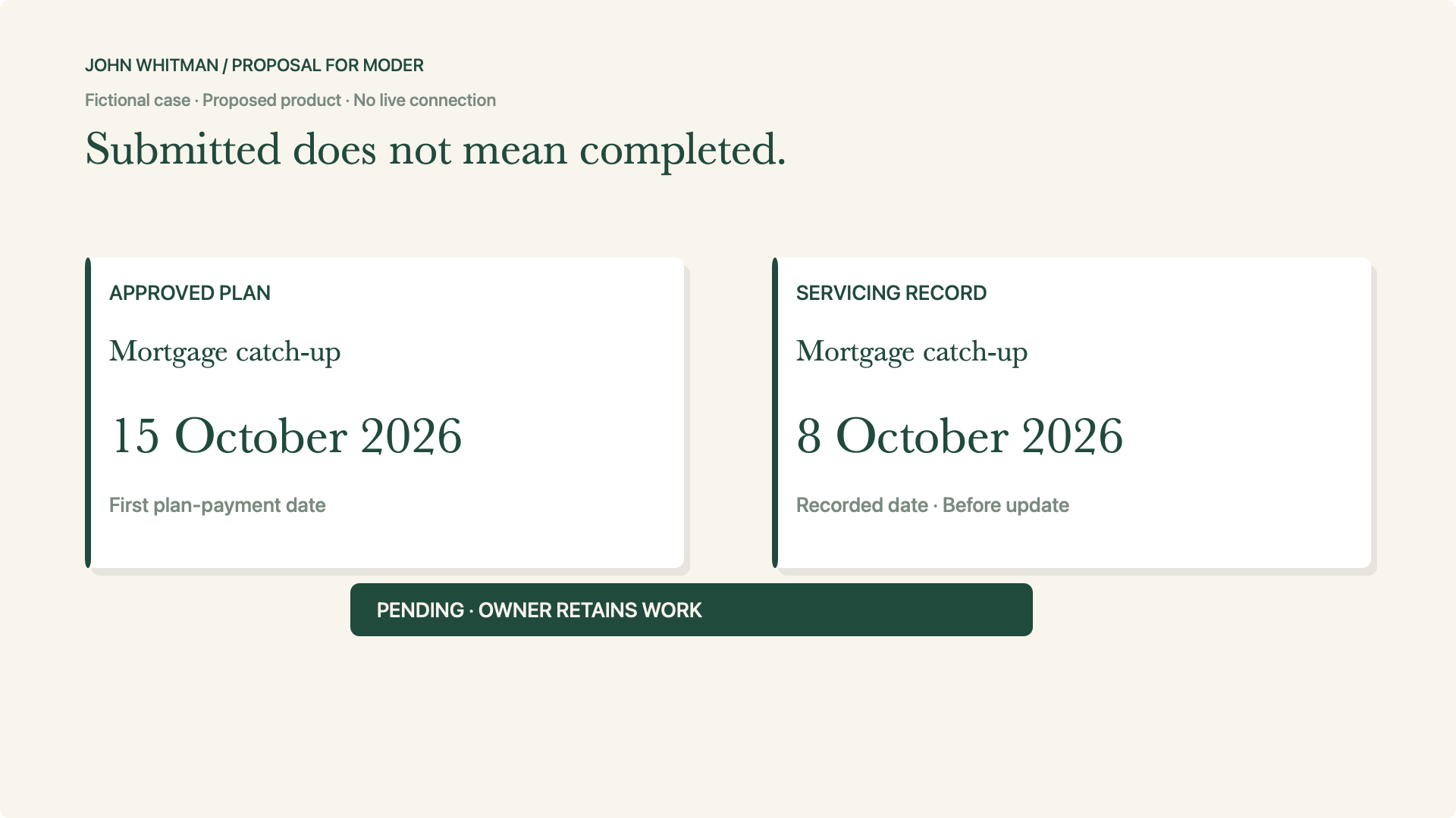 Submitted does not mean completed.