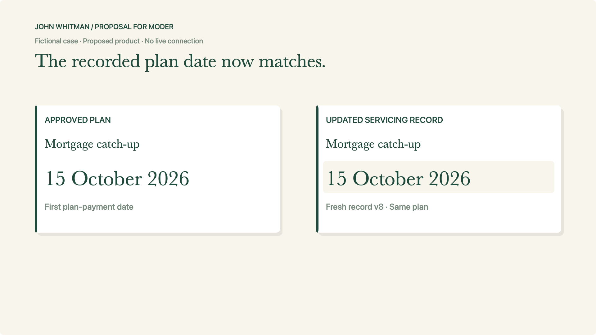 The recorded plan date now matches.