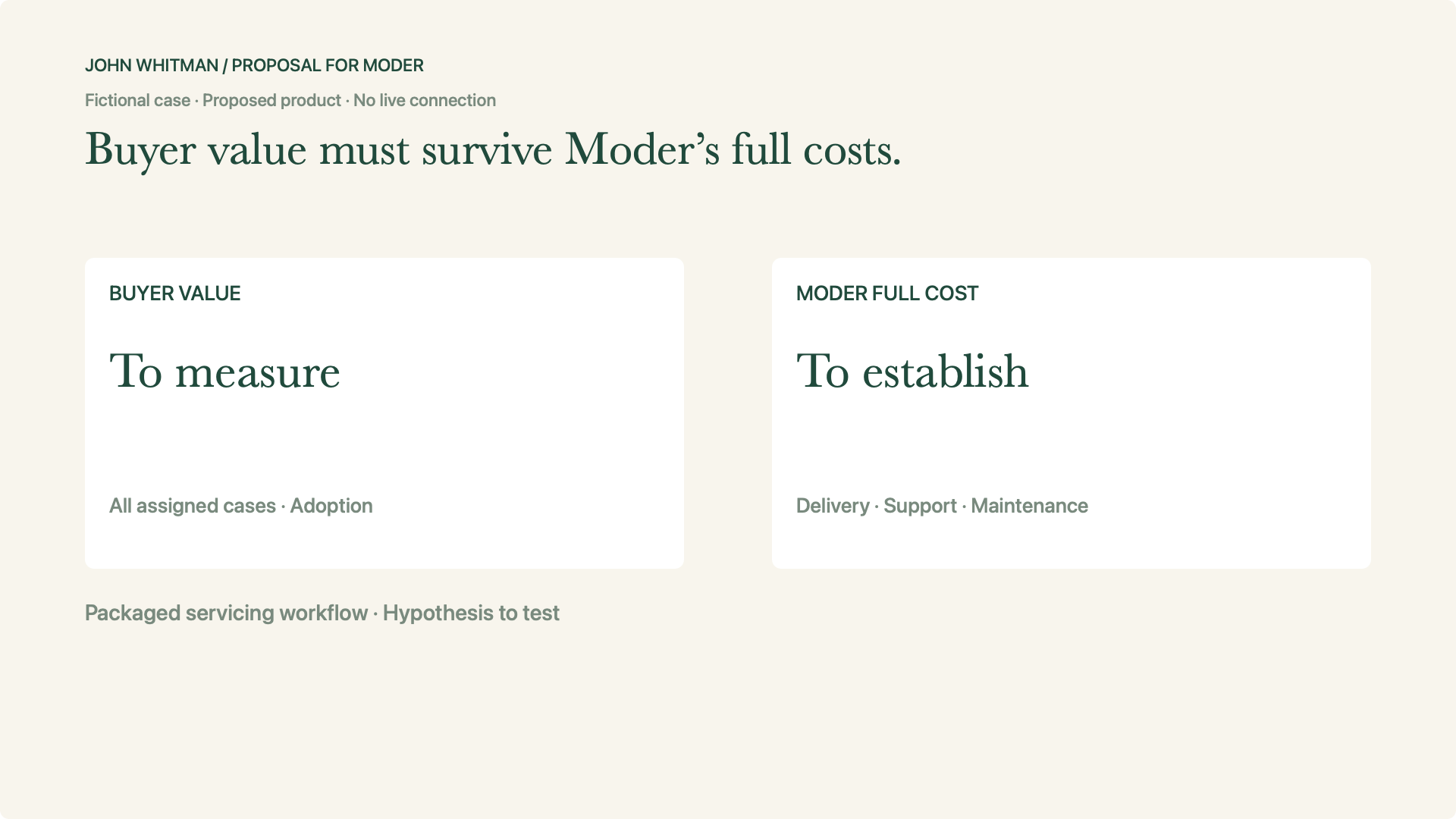 Buyer value must survive Moder’s full costs.