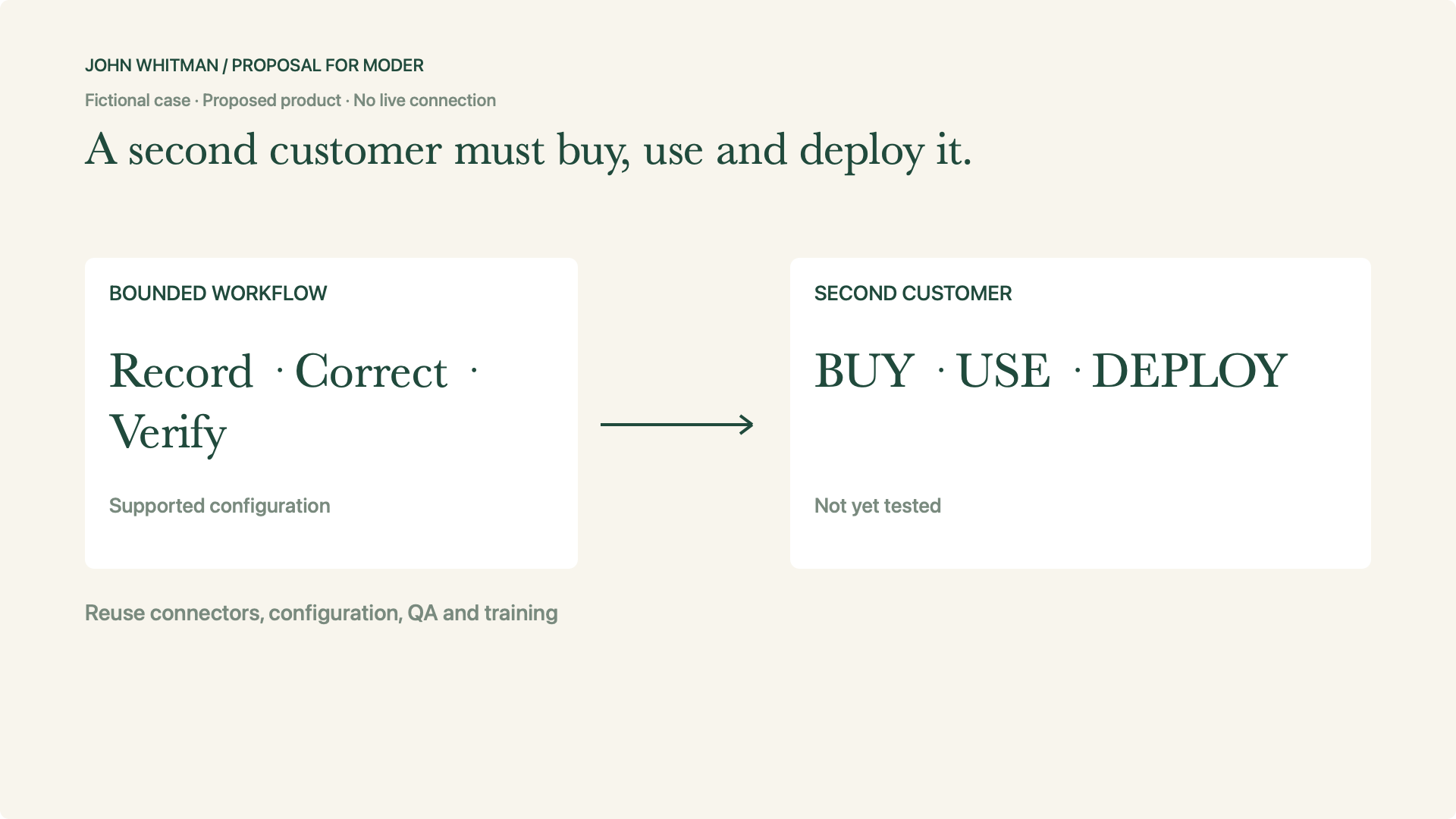 A second customer must buy, use and deploy it.